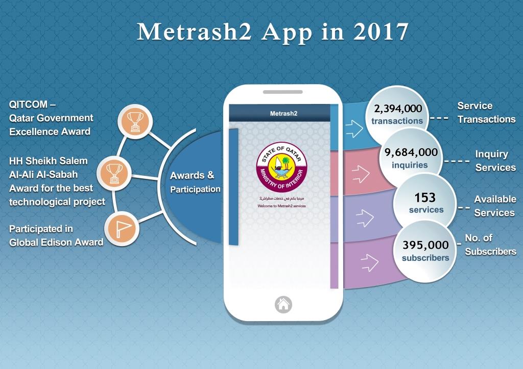 Metrash2 records 2.4mn transcations