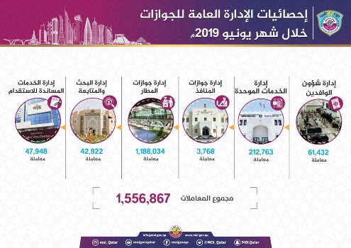 General Directorate of Passports Delivers 1.5 Mill